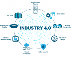 27.-Industry-4.0-1-1024x655