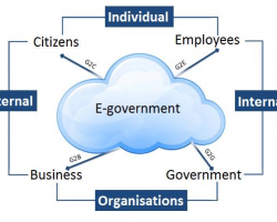 Types-of-e-government